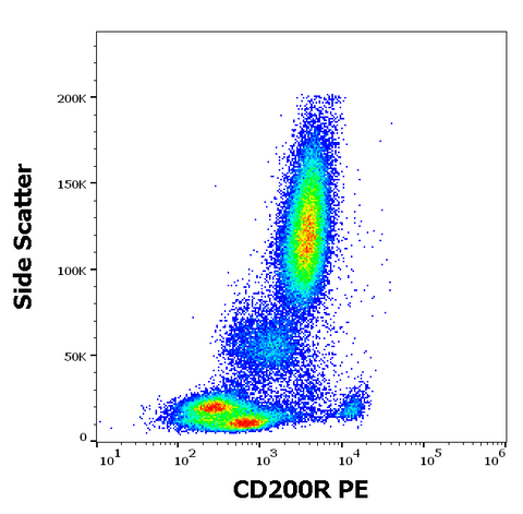 PE Anti-Human CD200R (OX108)