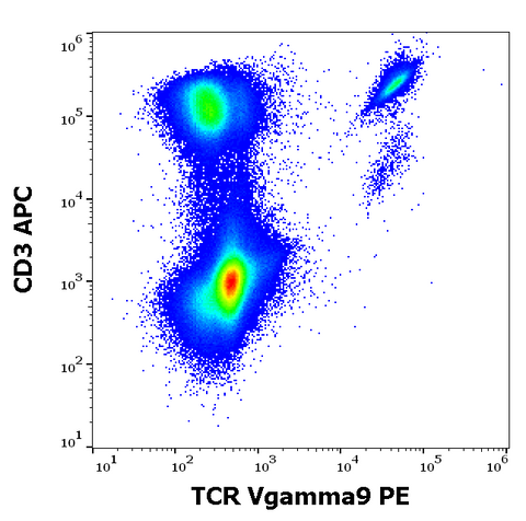 PE Anti-Human TCR Vg9 (B3)