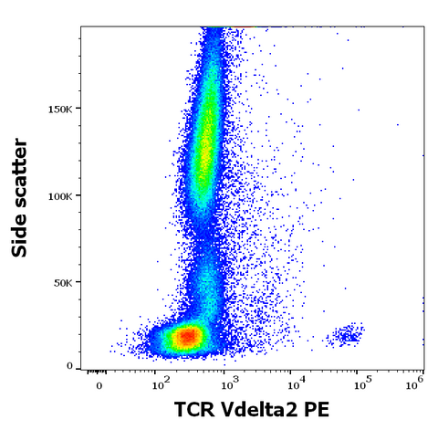 PE Anti-Human TCR V Delta2 (B6)