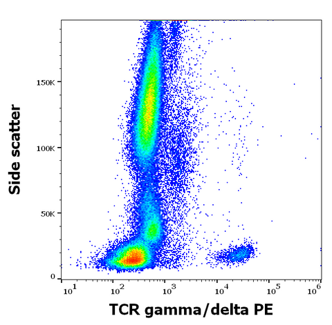 PE Anti-Human TCR γ/δ (11F2)