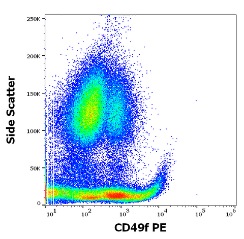 PE Anti-Human/Mouse CD49f (GoH3)