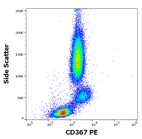 PE Anti-Human CD367 (9E8)