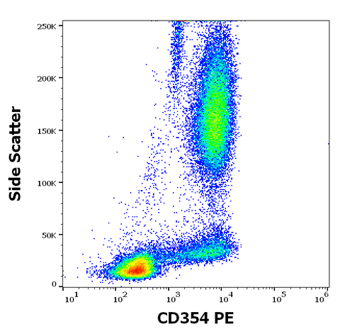 PE Anti-Human CD354 (6B1)