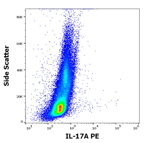 PE Anti-Human IL-17A (9F9)
