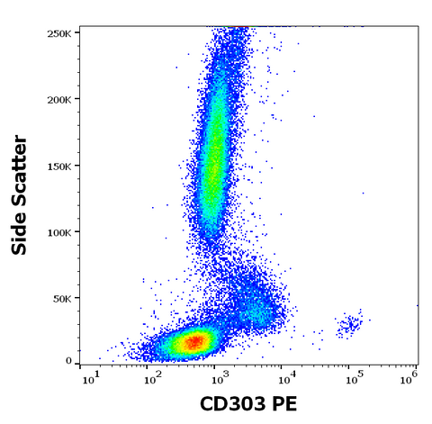 PE Anti-Human CD303 (BDCA-2) (15E3)