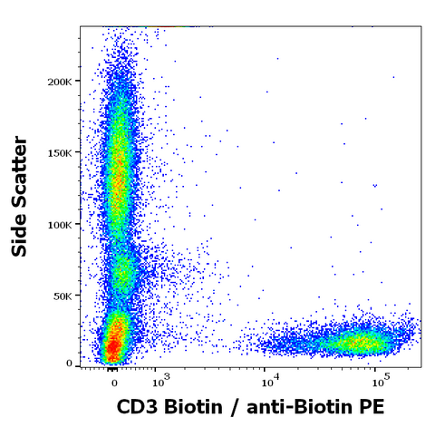 PE Anti-Biotin (1D4-C5)