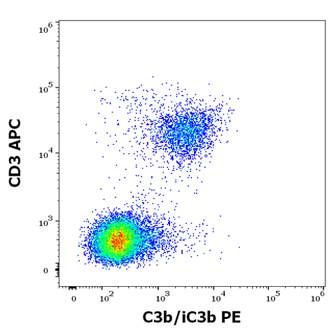 PE Anti-Human Complement C3B/iC3B (3E7)