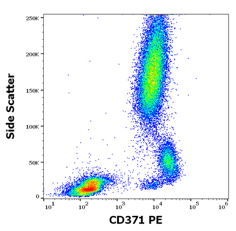 PE Anti-Human CD371 (50C1)