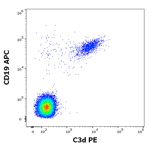 PE Anti-Human CD3d (BGRL11)