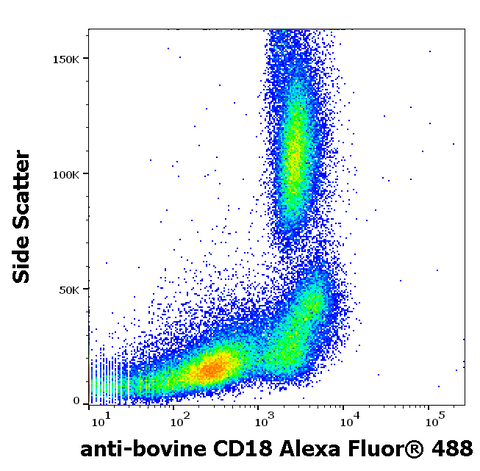 Alexa Fluor<sup>&trade;</sup> 488 Anti-Bovine CD18 (IVA35)