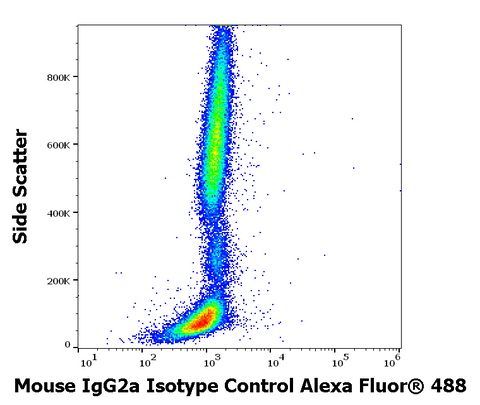Alexa Fluor<sup>&trade;</sup> 488 Mouse IgG2a Isotype Control (PPV-04)