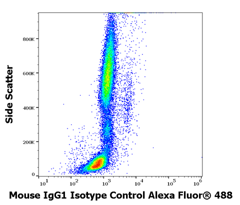 Alexa Fluor<sup>&trade;</sup> 488 Mouse IgG1 Isotype Control (MOPC-21)
