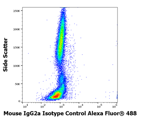 Alexa Fluor<sup>&trade;</sup> 488 Mouse IgG2a, k Isotype Control (MOPC-173)