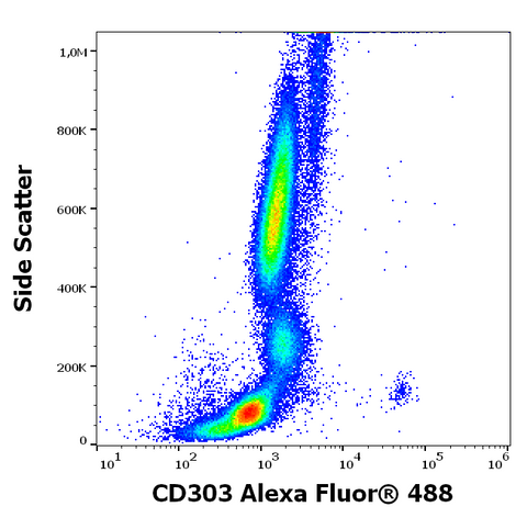 Alexa Fluor<sup>&trade;</sup> 488 Anti-Human CD303 (BDCA-2) (15E3)
