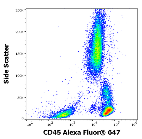 Alexa Fluor<sup>&trade;</sup> 647 Anti-Human CD45 (2D1)