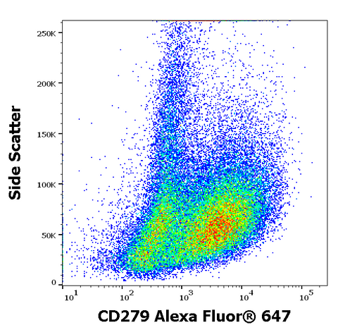 Alexa Fluor<sup>&trade;</sup> 647 Anti-Human CD279 (PD-1) (EH12.2H7)