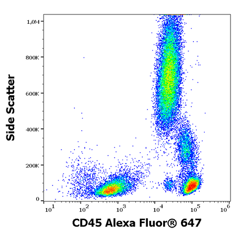 Alexa Fluor<sup>&trade;</sup> 647 Anti-Human CD45 (MEM28)