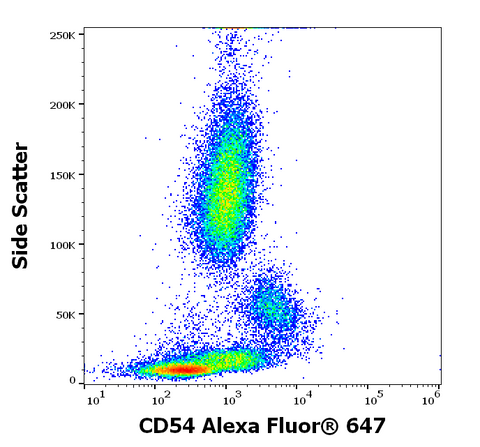 Alexa Fluor<sup>&trade;</sup> 647 Anti-Human CD54 (ICAM-1) (1H4)