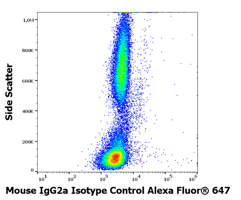 Alexa Fluor<sup>&trade;</sup> 647 Mouse IgG2a Isotype Control (PPV-04)