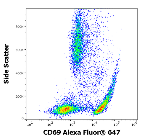 Alexa Fluor<sup>&trade;</sup> 647 Anti-Human CD69 (FN50)