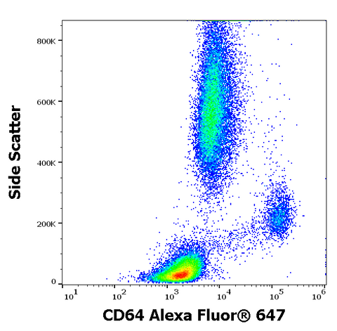 Alexa Fluor<sup>&trade;</sup> 647 Anti-Human CD64 (10.1)