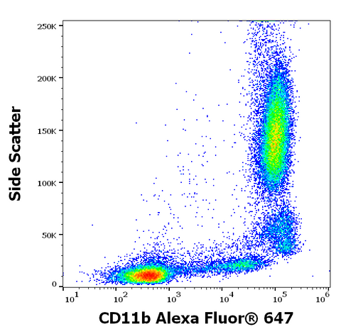 Alexa Fluor<sup>&trade;</sup> 647 Anti-Human CD11b (ICRF44)