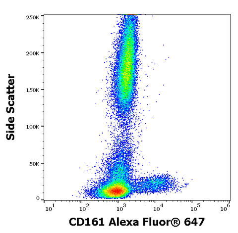 Alexa Fluor<sup>&trade;</sup> 647 Anti-Human CD161 (NK1.1) (HP-3G10)
