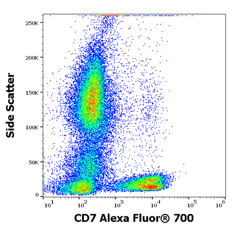 Alexa Fluor<sup>&trade;</sup> 700 Anti-Human CD7 (124-1D1)