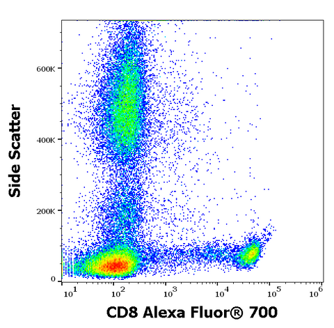Alexa Fluor<sup>&trade;</sup> 700 Anti-Human CD8 (MEM-31)