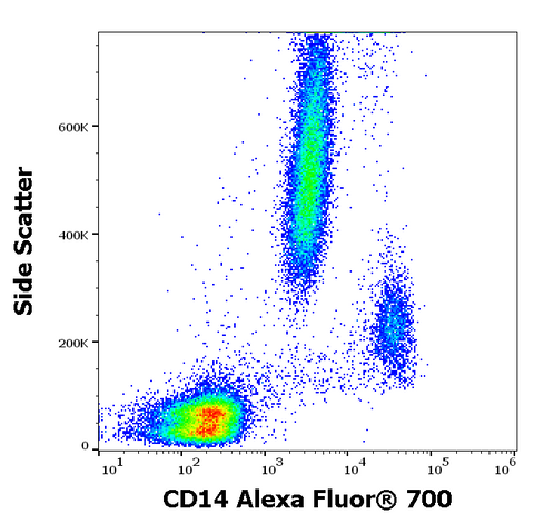 Alexa Fluor<sup>&trade;</sup> 700 Anti-Human CD14 (MEM-18)
