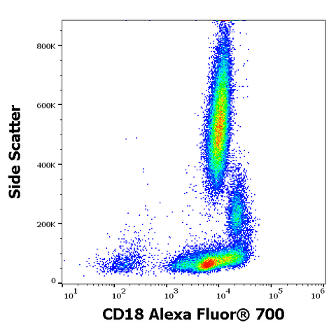 Alexa Fluor<sup>&trade;</sup> 700 Anti-Human CD18 (MEM-48)