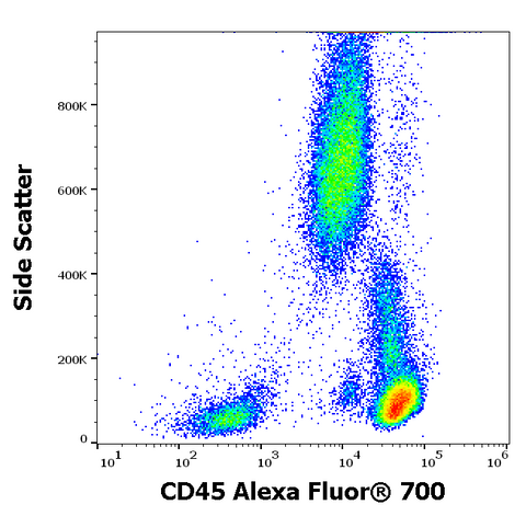Alexa Fluor<sup>&trade;</sup> 700 Anti-Human CD45 (MEM28)