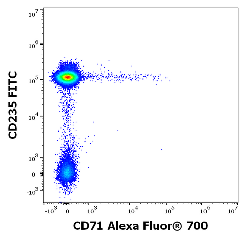 Alexa Fluor<sup>&trade;</sup> 700 Anti-Human CD71 (MEM-75)