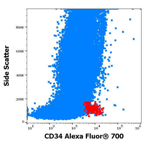 Alexa Fluor<sup>&trade;</sup> 700 Anti-Human CD34 (4H11)