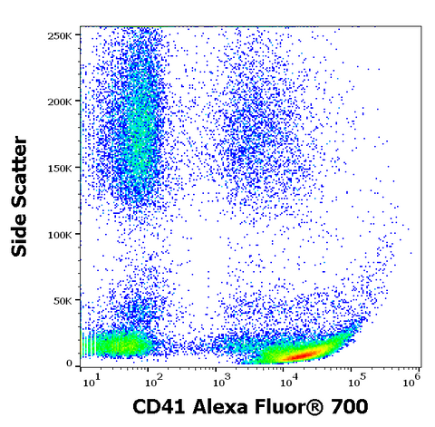 Alexa Fluor<sup>&trade;</sup> 700 Anti-Human CD41 (MEM-06)