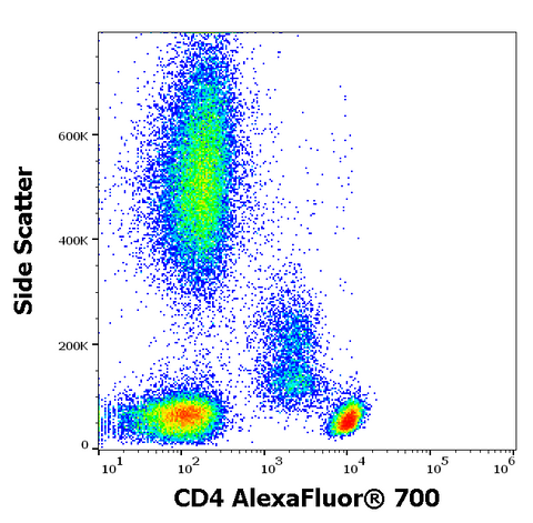 Alexa Fluor<sup>&trade;</sup> 700 Anti-Human CD4 (MEM-241)