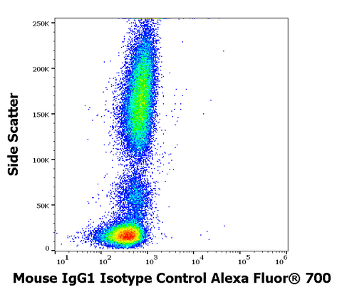 Alexa Fluor<sup>&trade;</sup> 700 Mouse IgG1 Isotype Control (MOPC-21)