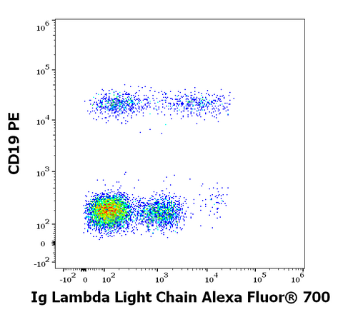 Alexa Fluor<sup>&trade;</sup> 700 Anti-Human Ig Lambda (1-155-2)