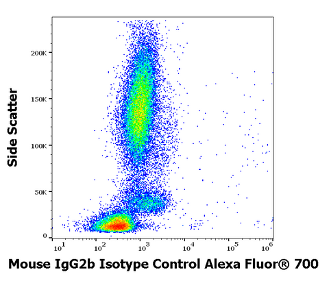 Alexa Fluor<sup>&trade;</sup> 700 Mouse IgG2b Isotype Control (MPC-11)