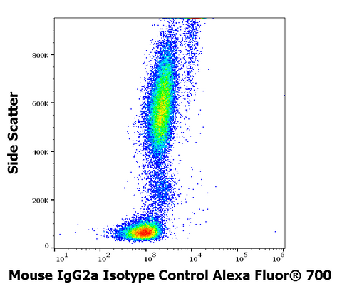 Alexa Fluor<sup>&trade;</sup> 700 Mouse IgG2a, k Isotype Control (MOPC-173)