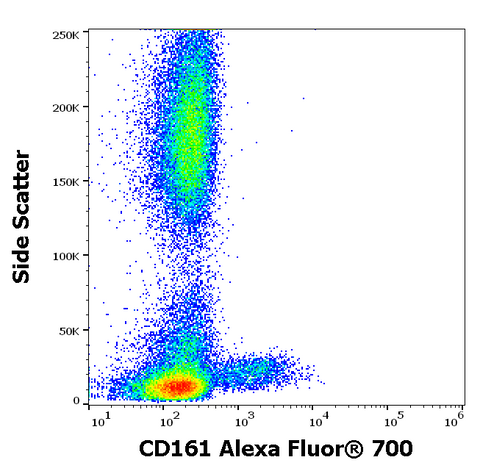 Alexa Fluor<sup>&trade;</sup> 700 Anti-Human CD161 (NK1.1) (HP-3G10)