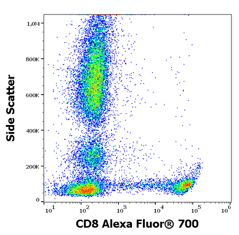 Alexa Fluor<sup>&trade;</sup> 700 Anti-Human CD8 (LT8)