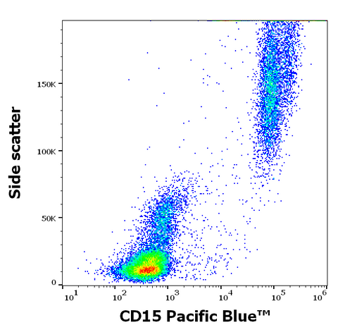 Pacific Blue<sup>&trade;</sup> Anti-Human CD15 (MMA)