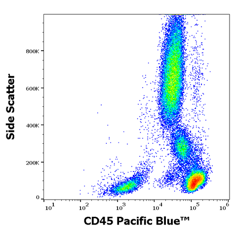 Pacific Blue<sup>&trade;</sup> Anti-Human CD45 (2D1)