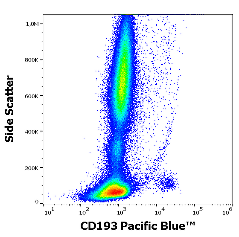 Pacific Blue<sup>&trade;</sup> Anti-Human CD193 (CCR3) (5E8)