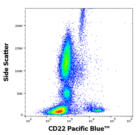 Pacific Blue<sup>&trade;</sup> Anti-Human CD22 (S-HCL-1)