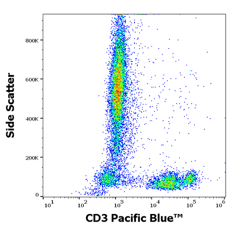 Pacific Blue<sup>&trade;</sup> Anti-Human CD3 (MEM-57)