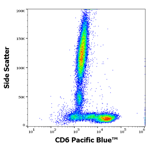 Pacific Blue<sup>&trade;</sup> Anti-Human CD6 (MEM-98)