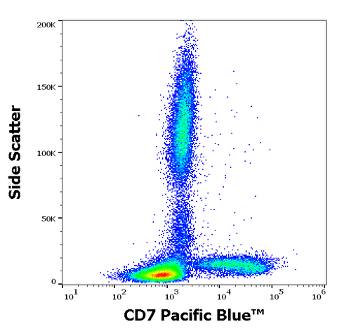 Pacific Blue<sup>&trade;</sup> Anti-Human CD7 (MEM-186)
