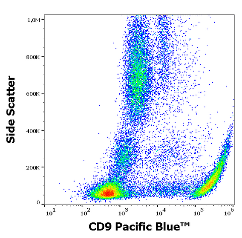 Pacific Blue<sup>&trade;</sup> Anti-Human CD9 (MEM-61)